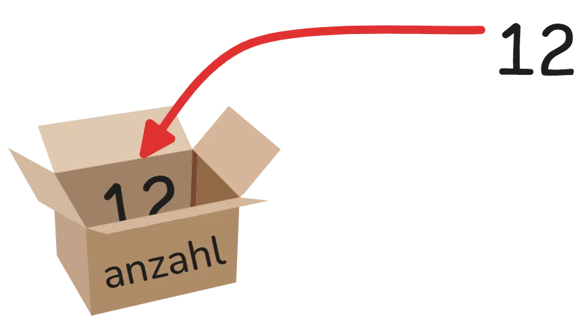 Variable Zuweisen